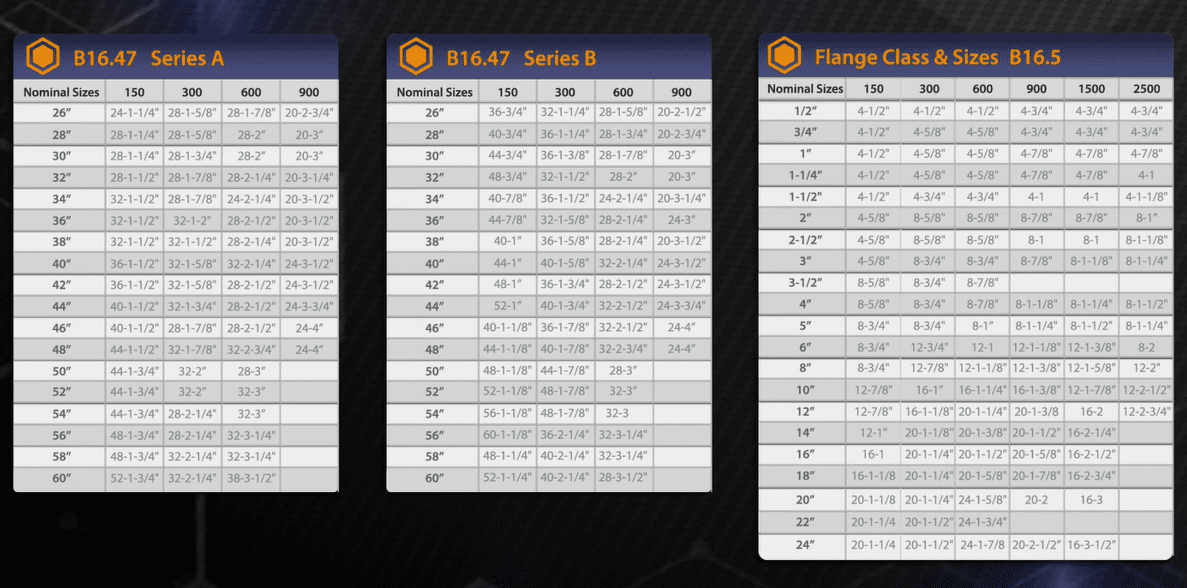 series A vs series B charts